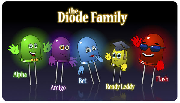 the Diode Family